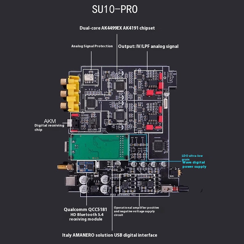 SUQIYA SU10 HIEND Grade AK4499EX AK4493S DAC Decoder Hifi Fever Bluetooth 5.4 - Image 4