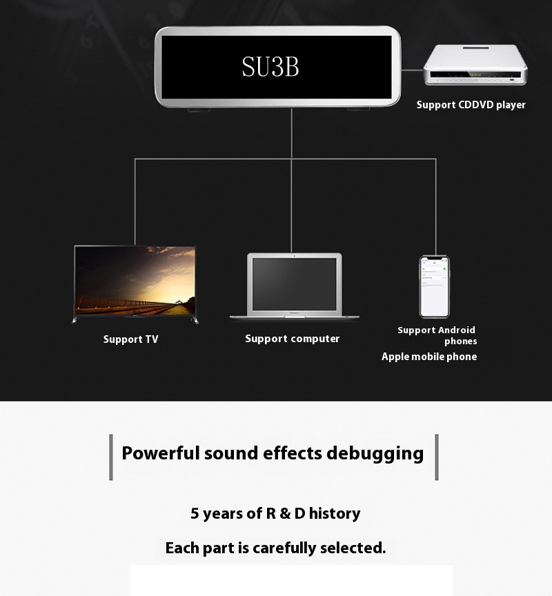 SUQIYA SU3B ES9038PRO Decoding DAC Headphone Amplifier Bluetooth 5.1 Balanced Linear Power Supply All-in-one - Image 3